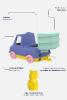 Mon premier Camion Poubelle Turquoise | LE JOUETSIMPLE